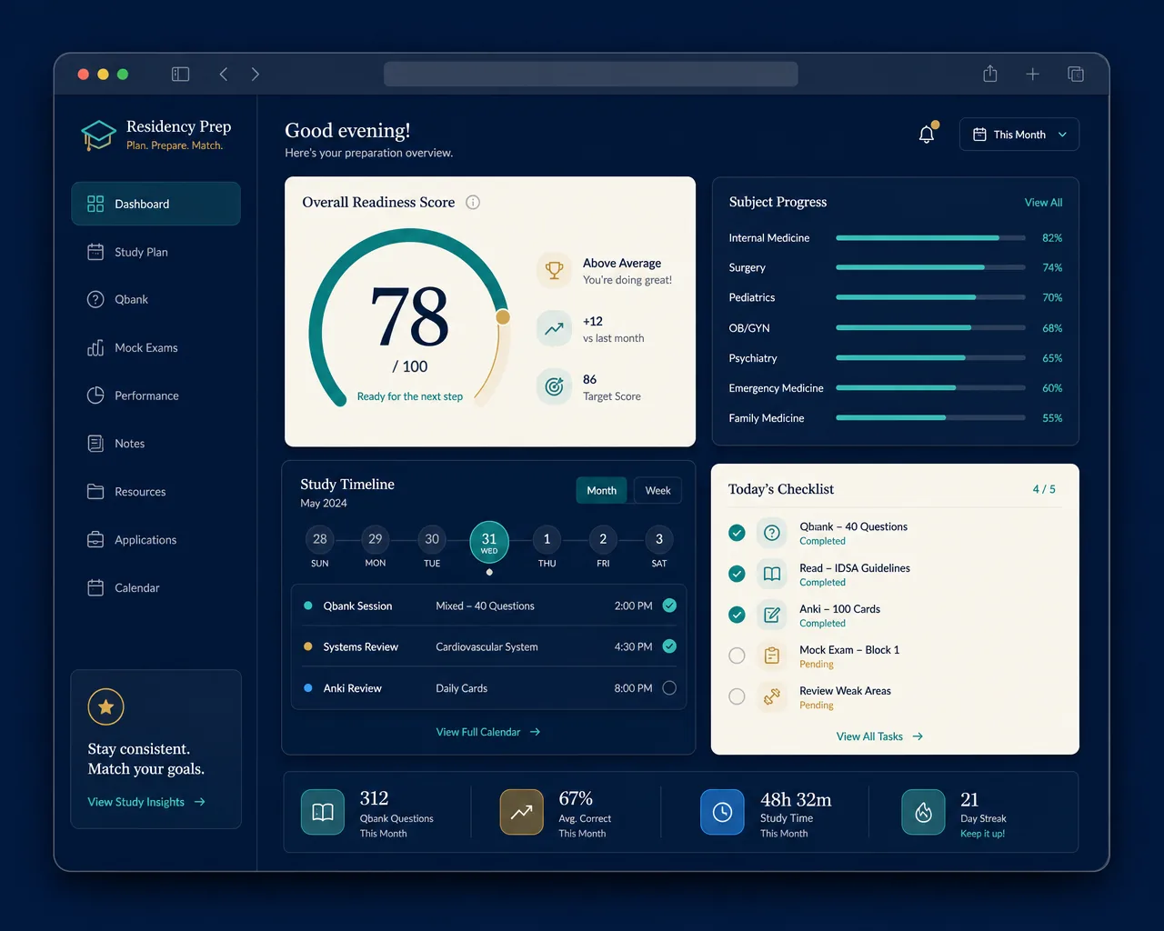 Preview of the Match Mode interactive residency readiness dashboard
